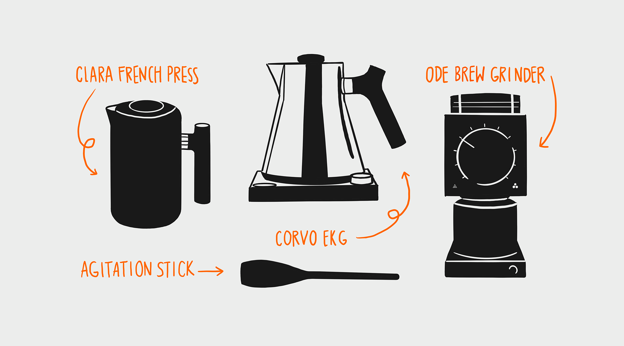 Clara French Press Recipe – Espresso Gear